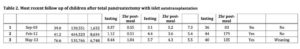 James Shapiro-Table 2